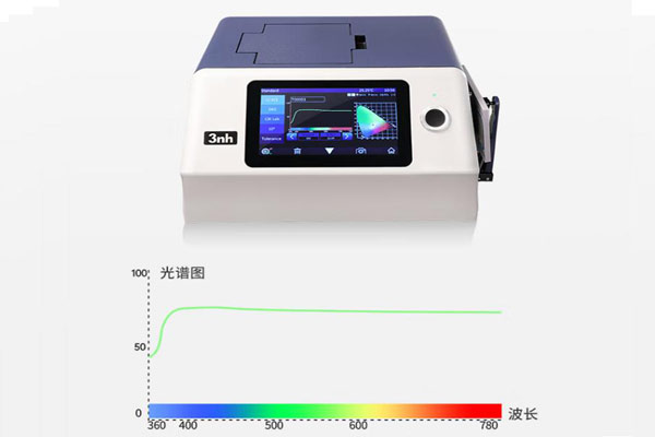 光源色的色度特性