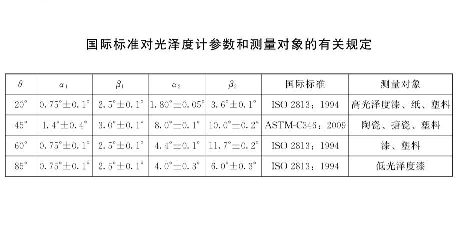 光泽度仪测量角度光学参量
