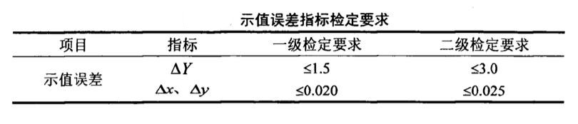 示值误差指标检定要求