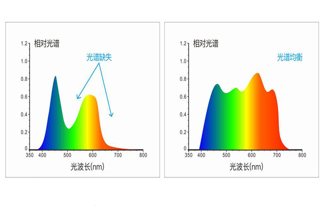 色差仪采用全波段均衡LED光源有什么优势？