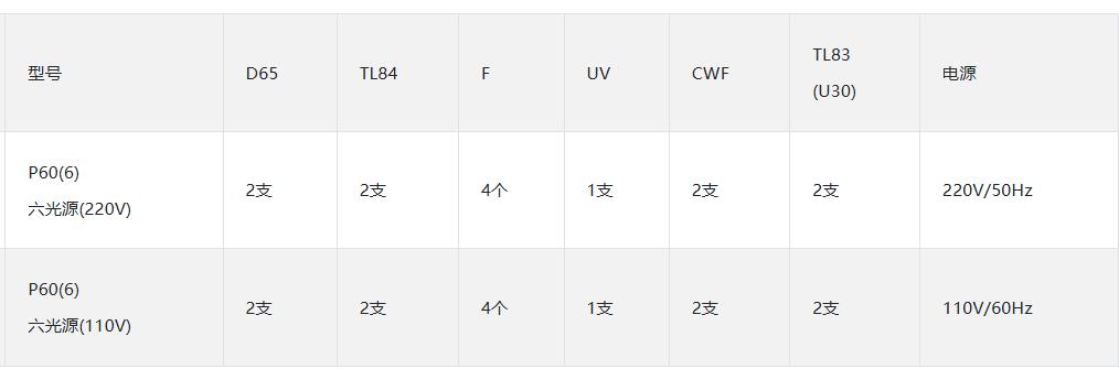 P60（6）六光源箱