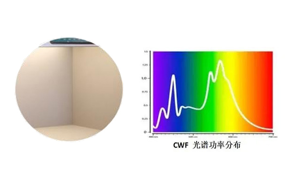 CWF光源光色和光谱