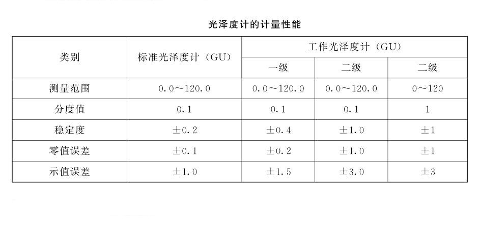 光泽度仪示值误差和零值误差在仪器计量检定中有什么作用？