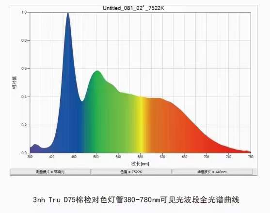 D75棉检灯管光谱曲线图