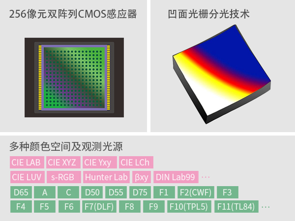 5. 高性能硬件与技术.jpg