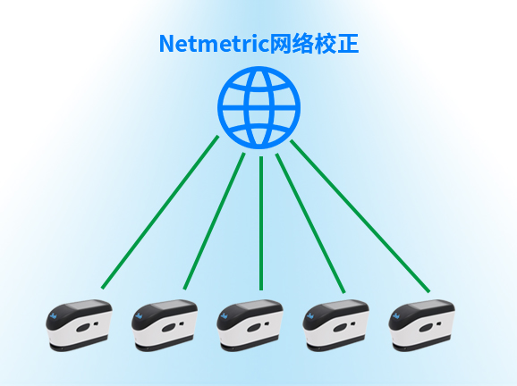 6、Netmetric网络校正，确保数据一致性