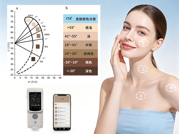 三、护肤效果追踪:建立个人皮肤档案,趋势一目了然 三、护肤效果追踪:建立个人皮肤档案,趋势一目了然